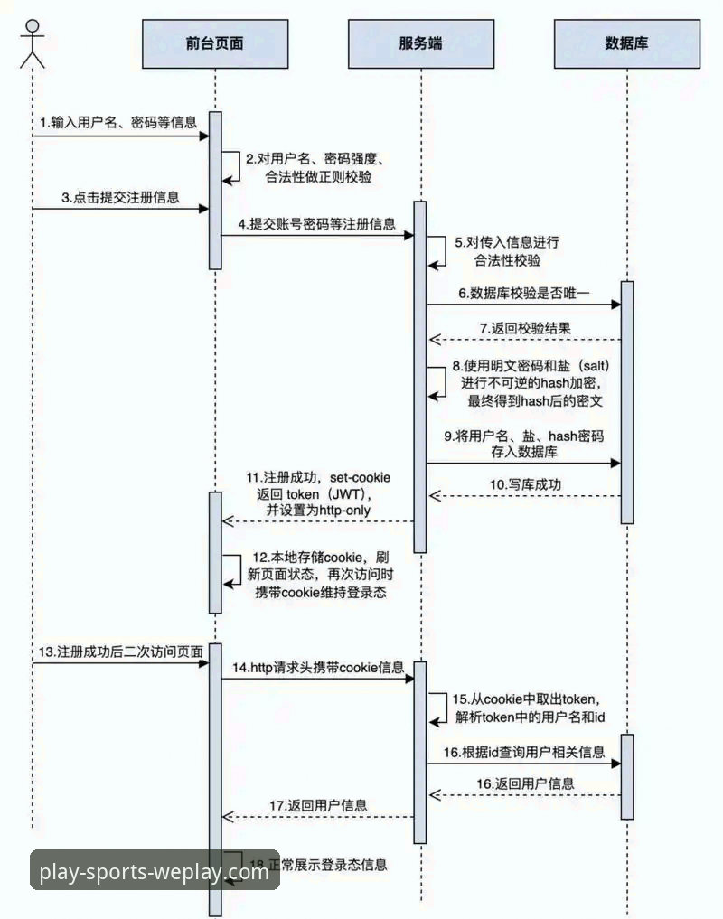 微玩体育app官网下载地址 微玩体育平台官方App下载与注册全流程操作教程